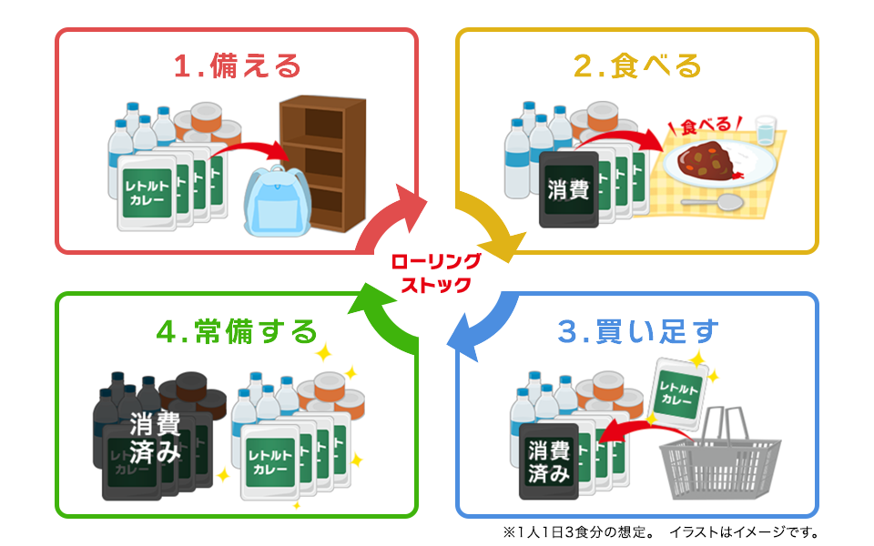 「いつものカレー」で非常時に備える！「ローリングストック」始めてみませんか？｜ハウス食品公式通販