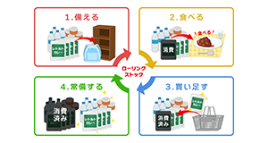 「いつものカレー」で非常時に備える！「ローリングストック」始めてみませんか？